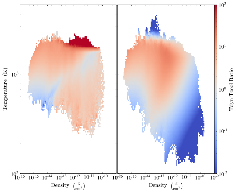 Tableua Phase Plot Example Phase Plot Comparisons — Dengo Cookbook